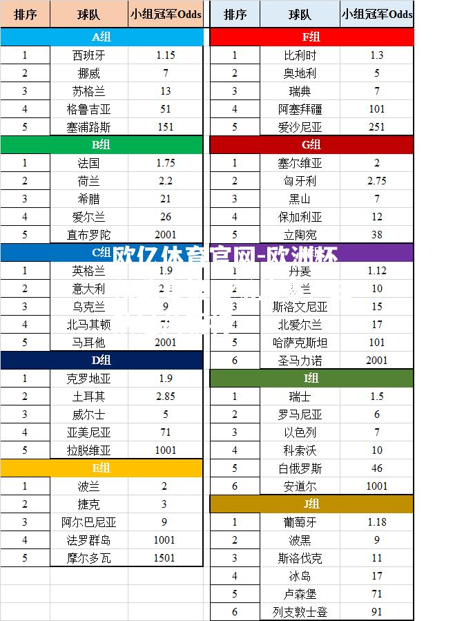 欧洲杯预选赛第四场比赛：三队过关斩将