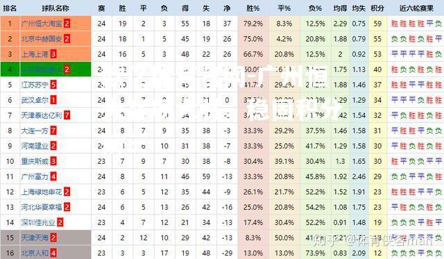 广州恒大客场大胜，稳固积分前三