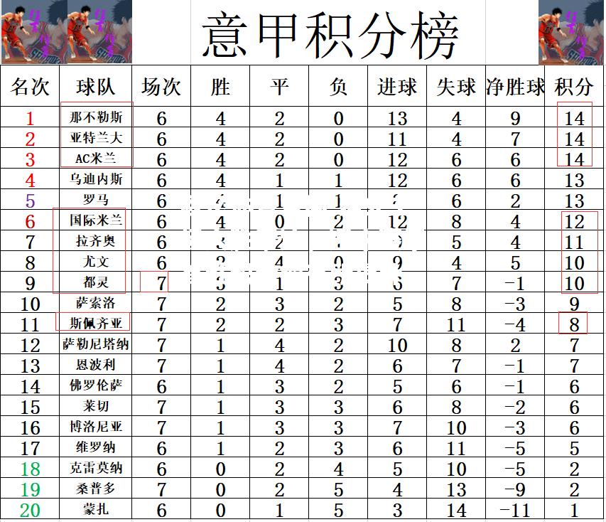 建业主场大胜泰达，迎来赛季首胜积分榜有所提升