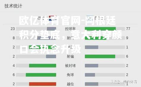 阿根廷积分垫底，意大利穿颜口会执念升级